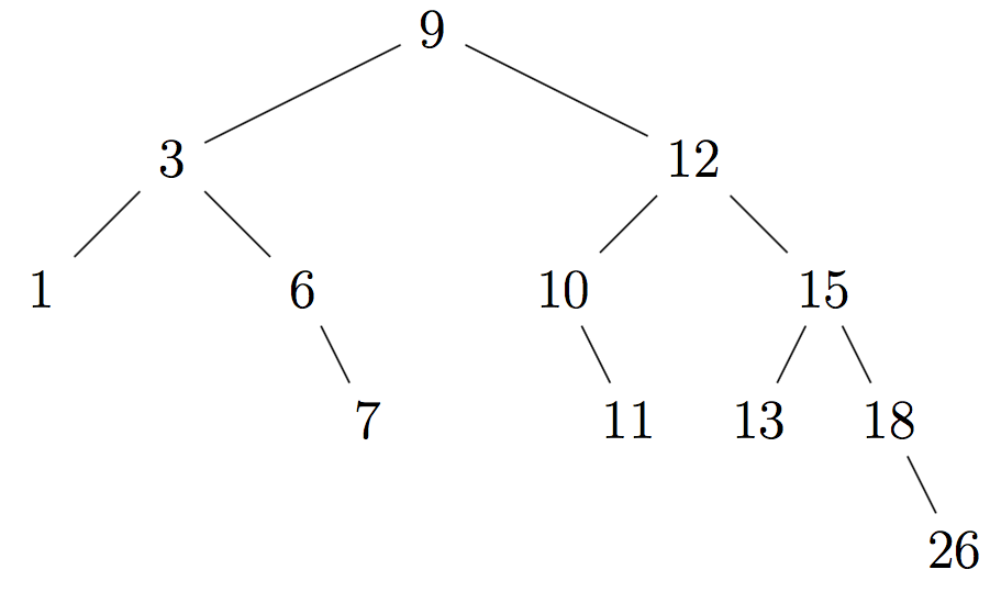 Tree for traversal questions