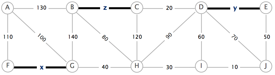 Edge-weighted graph for MST questions