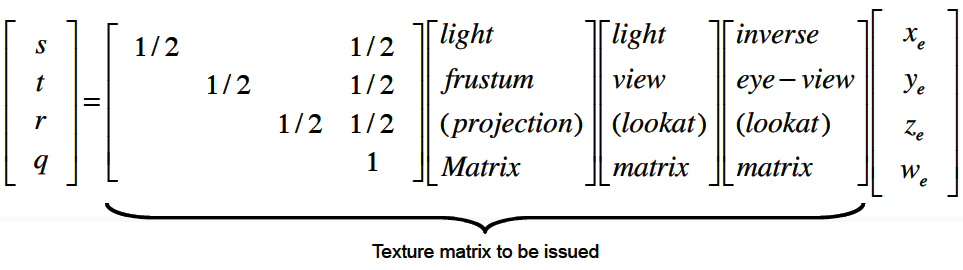 Transform a view-space position back to world space, then into light view and projection space; a bias maps clip coordinates to shadow texture coordinates.